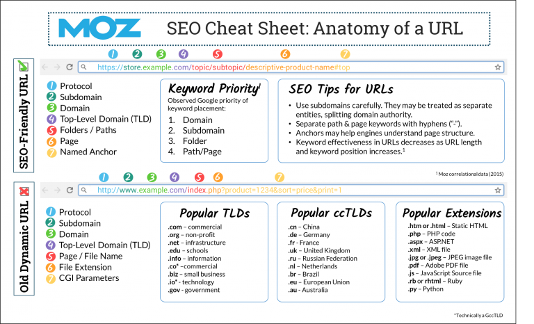 SEO Cheat Sheet